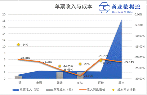 （制图：商业数据派）