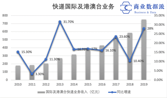 （制图：商业数据派））