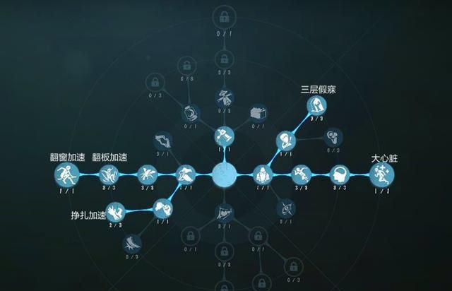 第五人格献祭流空军打法成为主流三层假寐是核心天赋