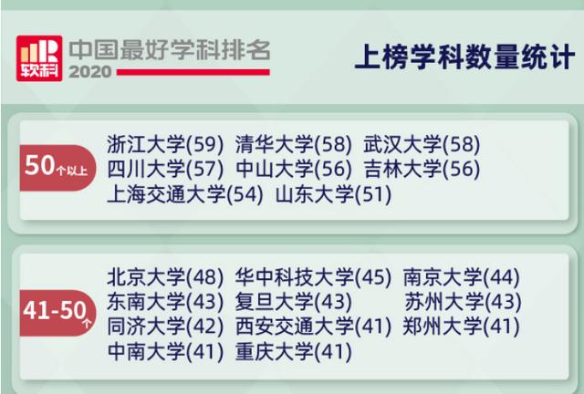 2020软科中国最好学_权威发布:2020软科中国最好学科排名