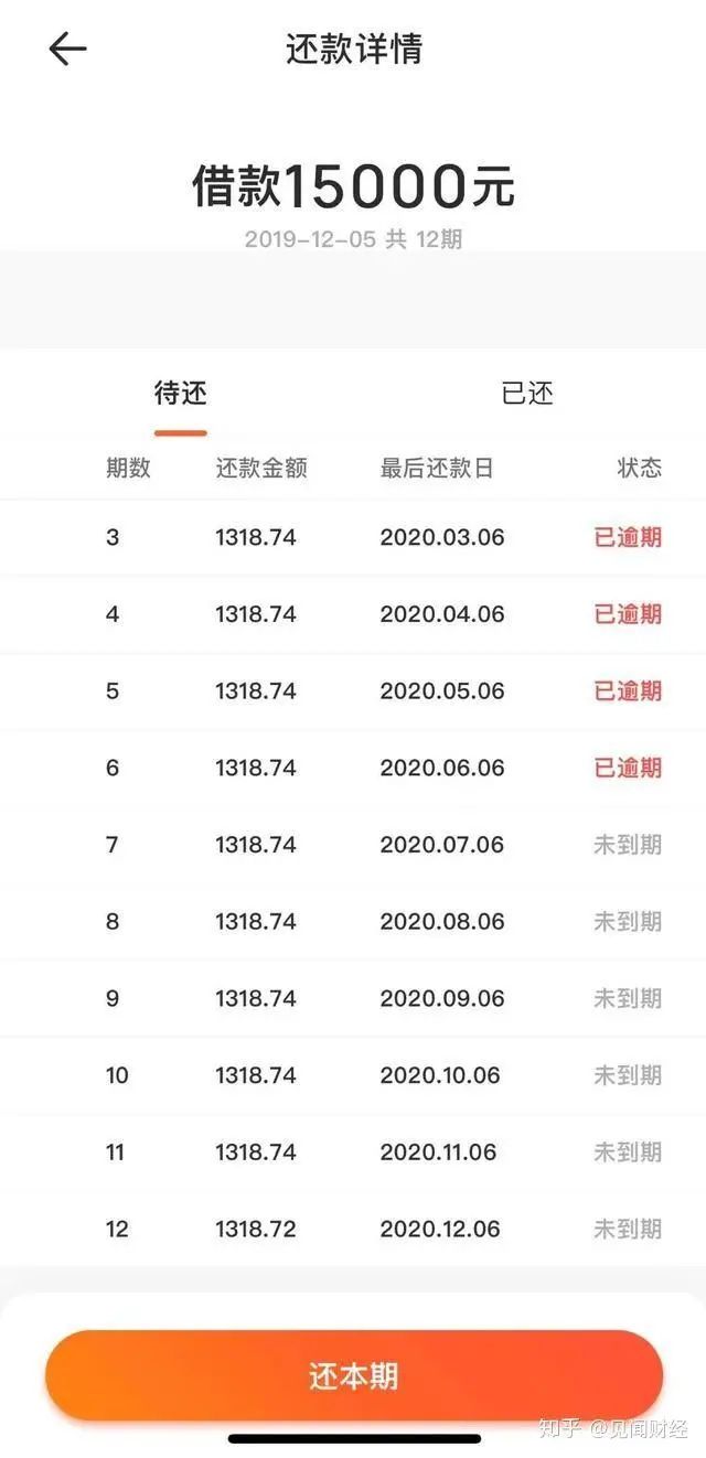 大数据征信业务只是敛财工具 细数百融云创的各种“贷”(图6)