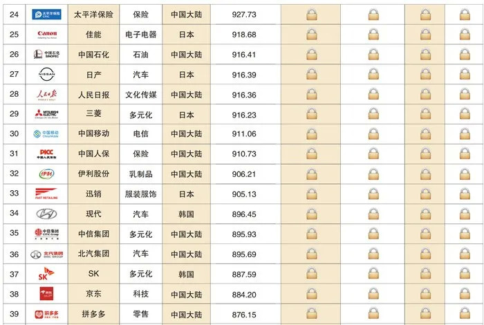 中国一二线品牌有哪些品牌_中国一二线品牌有哪些品牌衣服-第2张图片-潮百科