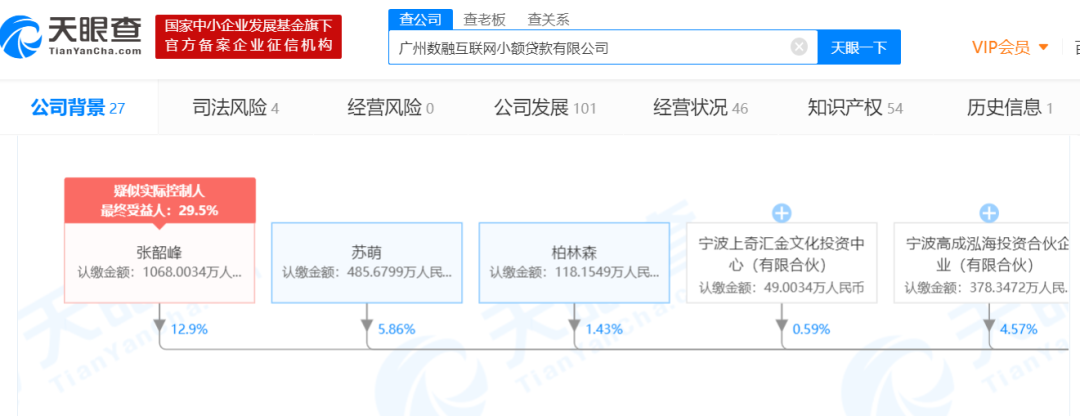 大数据征信业务只是敛财工具 细数百融云创的各种“贷”(图8)