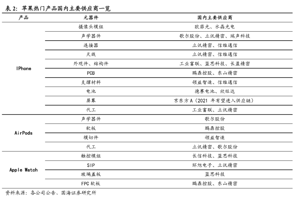 图片来源：国海证券