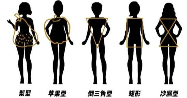 不懂大衣别乱穿超详细的体型选款搭配干货会穿就是省钱