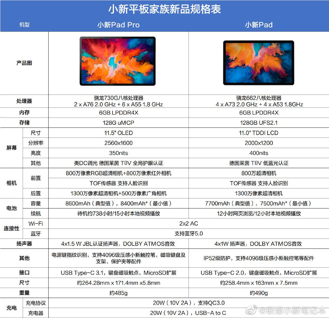 联想小新pad pro/小新 pad配置全解析