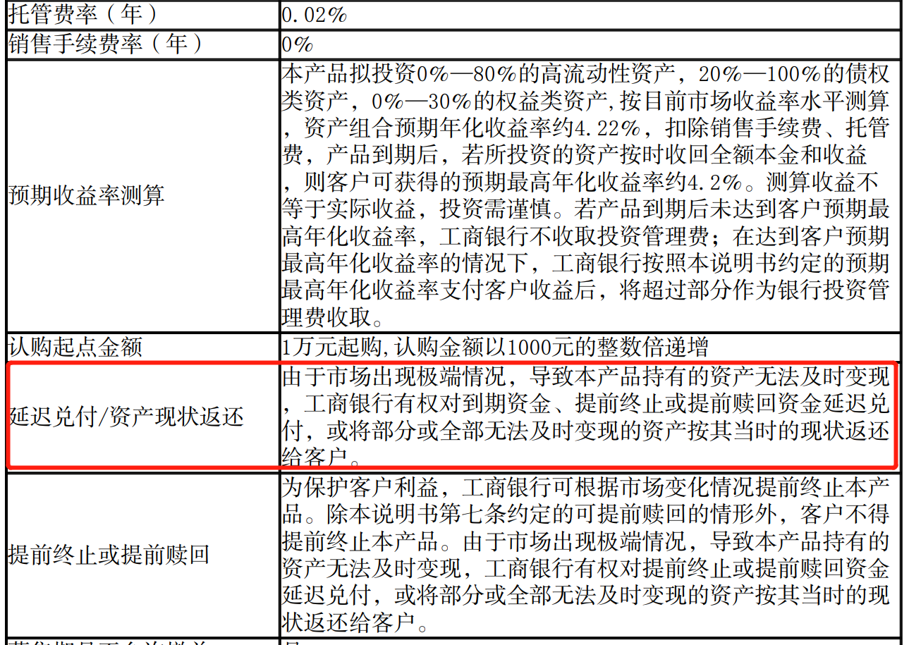 图片来源：工银理财2020人民币理财产品说明书