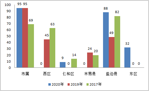 新招224人!攀枝花事业单位招聘全面启动,11月2日起报名