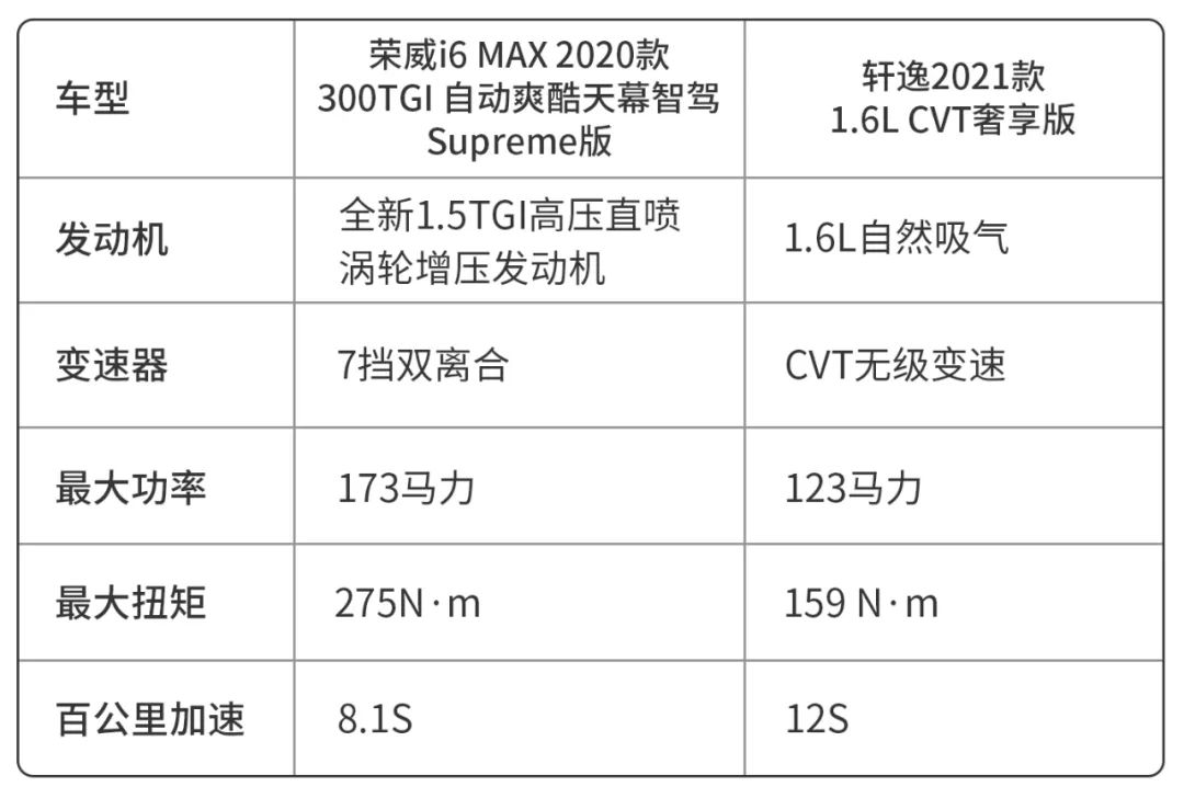 荣威i6 MAX对比日产轩逸：国产车正在变好，日系车正在变老？