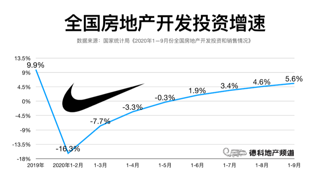 刘德科：今年全国商品房销售额铁定会破16万亿