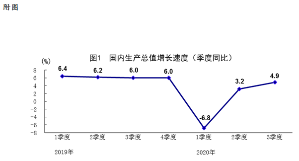 “为国消费”成了？前三季度经济增速转正，网购消费贡献8万亿！