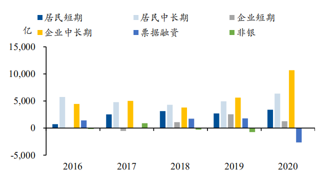 数据来源:choice金融终端,36氪清理