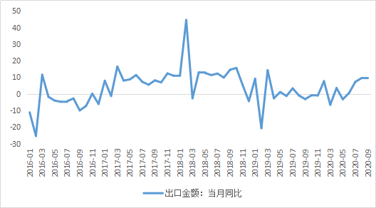 数据来源:choice金融终端,36氪清理