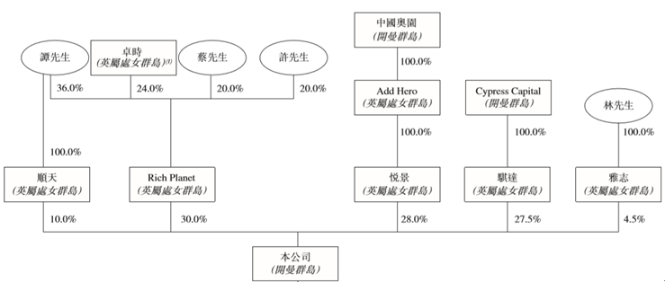 奥园集团旗下中国文旅香港上市招股书失效：盈利能力持续下滑