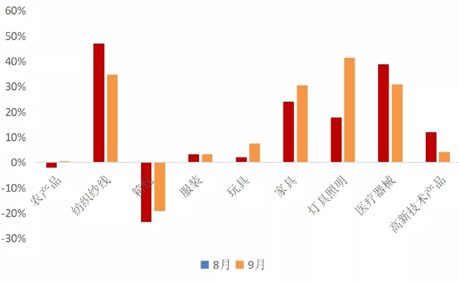 数据来源:choice金融终端,36氪清理