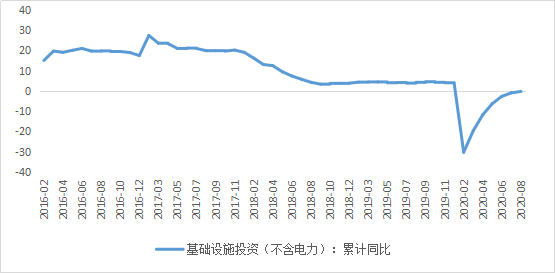 数据来源:choice金融终端,36氪清理
