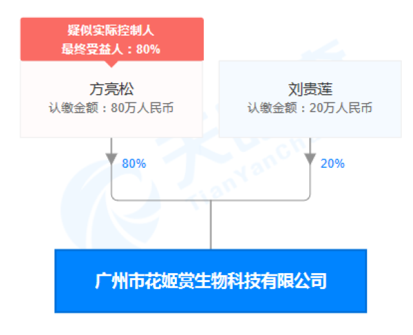 花姬赏“质量管理体系”多处存缺陷 被责令停产整改