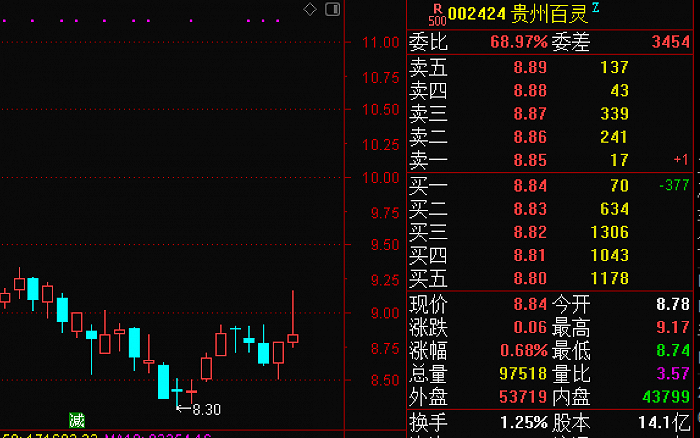 昔日“贵州首富”姜伟缺钱？屡次以股抵债折价转让贵州百灵