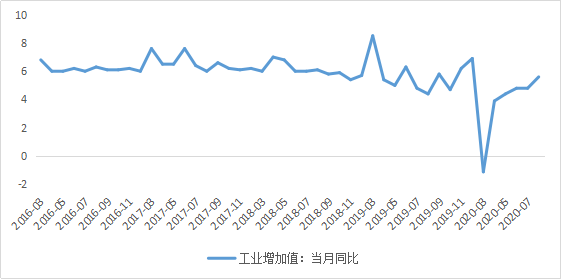 数据来源:choice金融终端,36氪清理