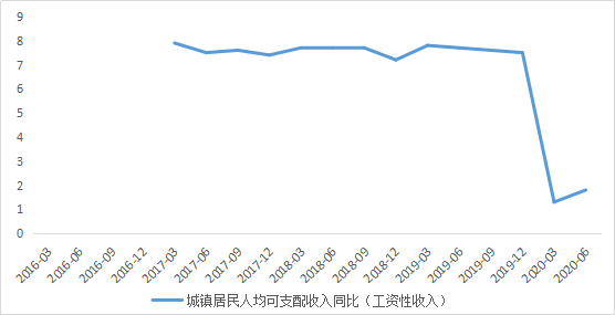 数据来源:choice金融终端,36氪清理