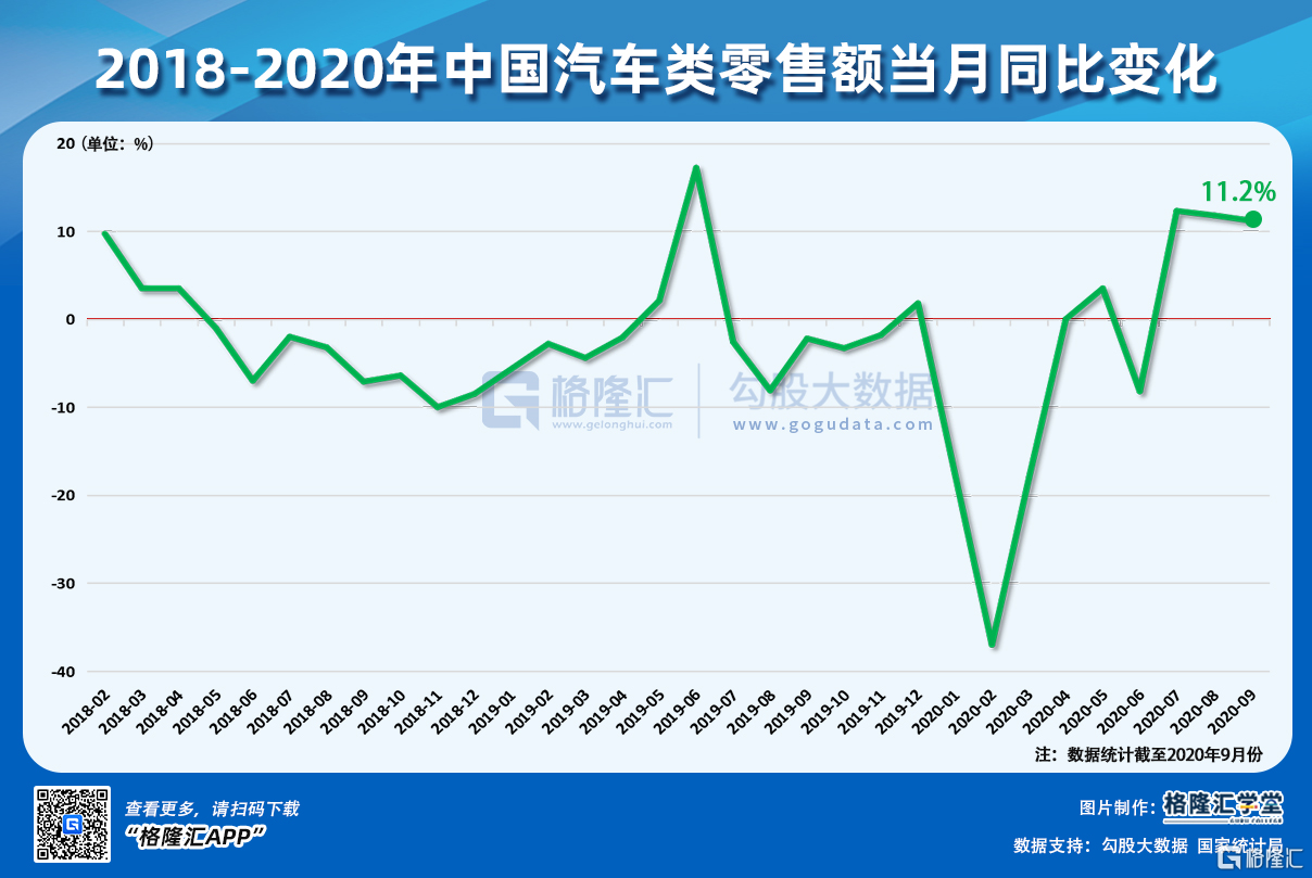 gdpcpi_IMF上调2020年全球GDP增速预期美国9月CPI增速放缓