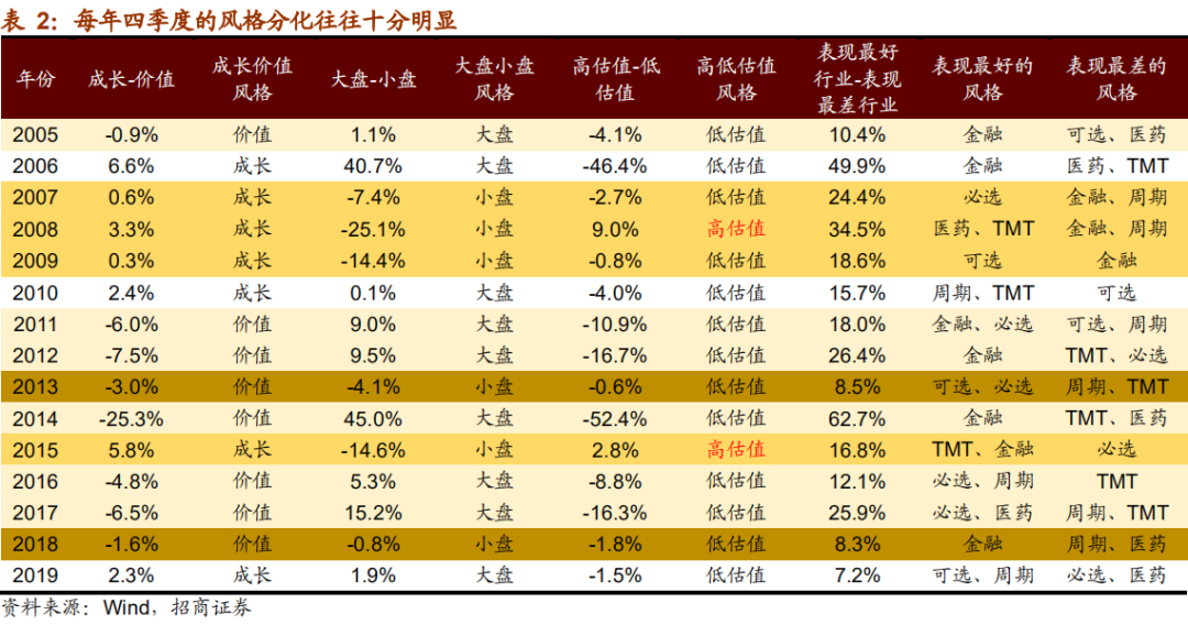 只剩70多天！复盘15年大数据，市场可能出现这些变化