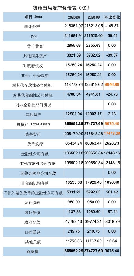 9月央行扩表近万亿 释放什么信号？