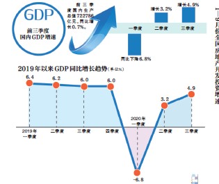 2020第二季度gdp分析_2020年前三季度GDP增速居青岛各区市之首!解析崂山区的高质量发...
