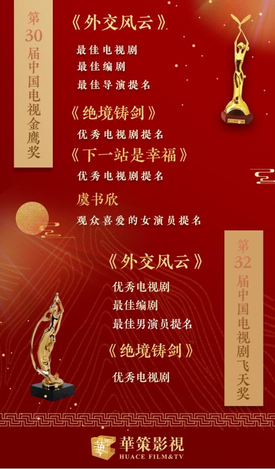 华策影视外交风云成最大赢家卫冕金鹰飞天最佳电视剧奖项