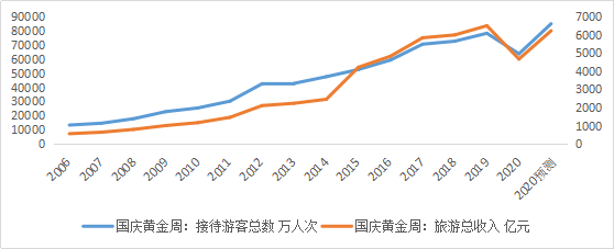 数据来源:choice金融终端,36氪清理