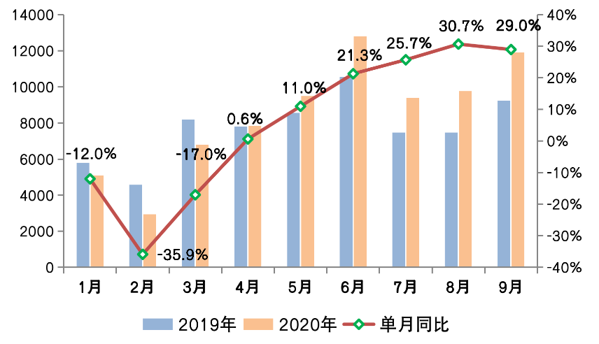 2020房企百强排名排名9_2020年1-9月中国房地产企业销售TOP200排行榜:百强房