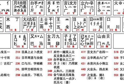 QQ五笔怎么下载 QQ五笔在哪里下