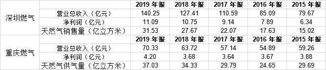 数据来源：同花顺iFinD
