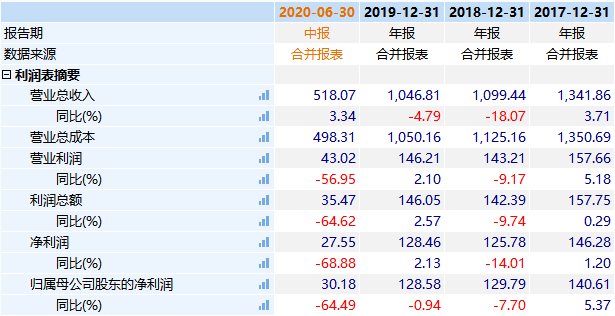 “回款困难+滞销”的东风集团携210亿融资计划加速回创业板