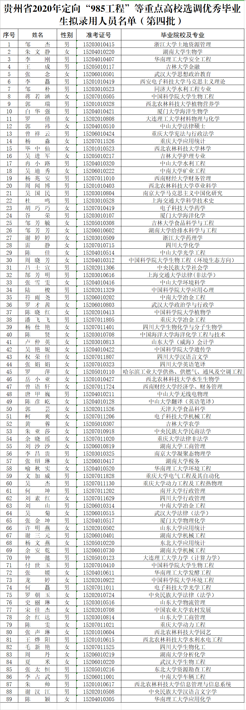 2020年985综合排名_2020中国985工程大学排名公布,天津大学跻身前10强(2)