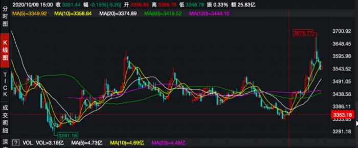 银行股连续多日上涨：价值低估拐点将至 背后的核心逻辑有哪些？