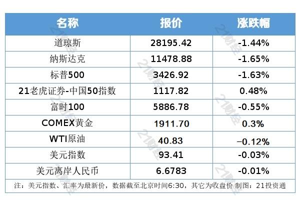 林鹏首只私募产品首日售150亿，中金公司今日申购