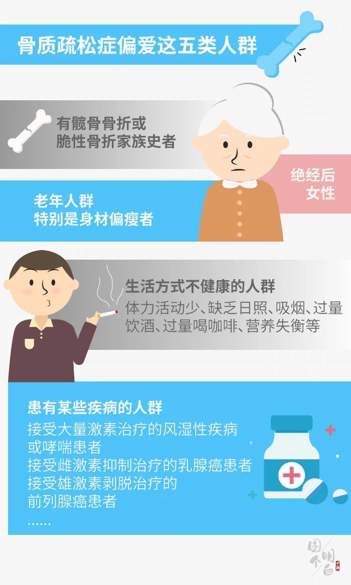 关于骨质疏松的这些真相,是时候大白了