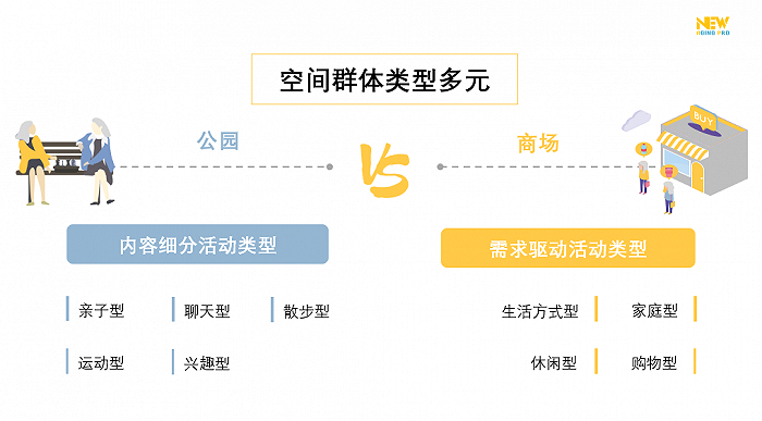 公园vs商场谁能满足中老年人群的休闲活动需求