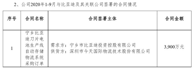 一则简单公告 透露出“刀片电池”产能在加速扩张