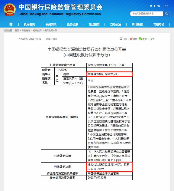 银保监会官网公布的处罚信息截图。新华网发