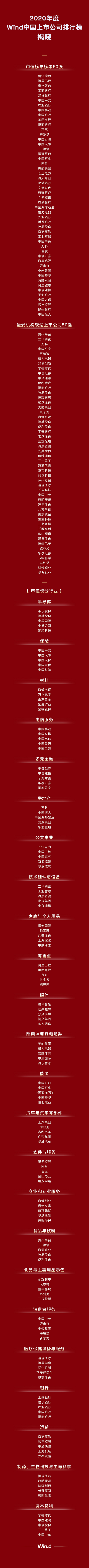 2020中国市值排名_2020年11月全球车企市值排行榜比亚迪则稳居中国车企第