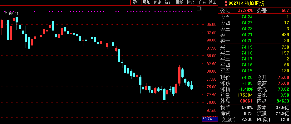单季股东户数暴增近90%：A股猪中茅台盈利惊人 9个月狂赚210亿