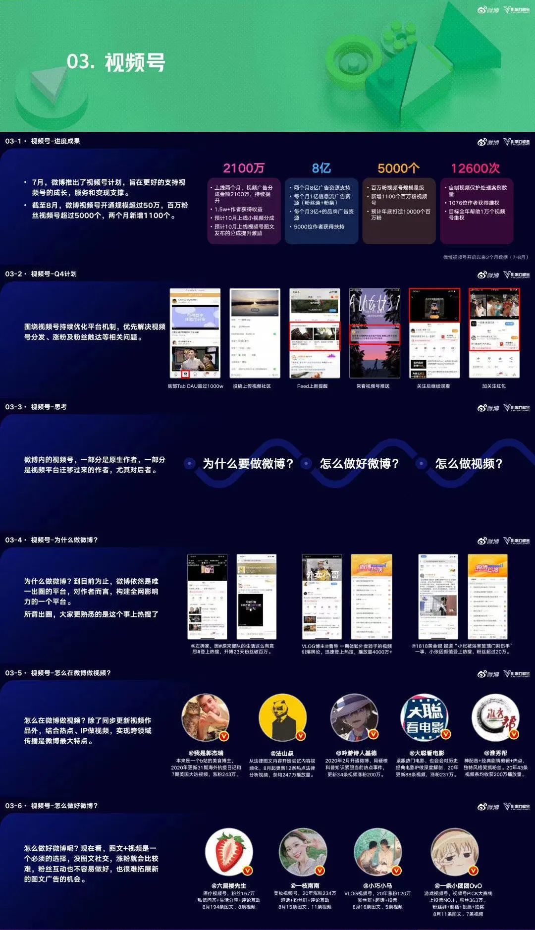 微博高级副总裁曹增辉：头部作者规模已破100万，预计2020年流水22亿