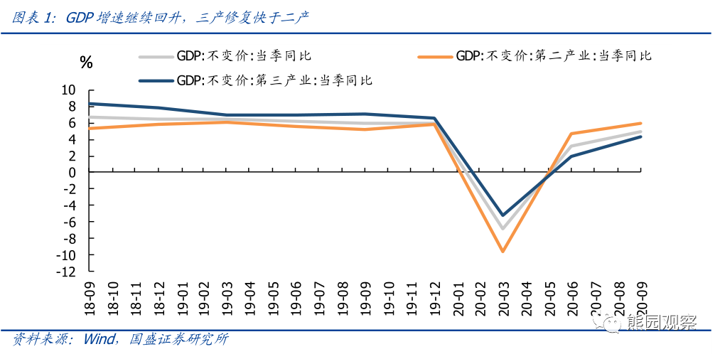 2020三季度GDP增长4.9%_不惧疫情,逆势大增!2020年三季度,土耳其GDP同比增长6.7%