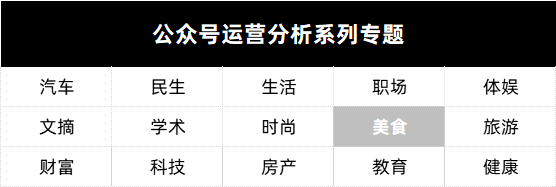 靠做菜年入上亿，扒一扒美食类自媒体运营模式