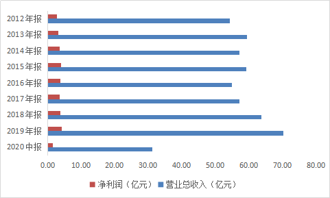 数据来源：同花顺iFinD