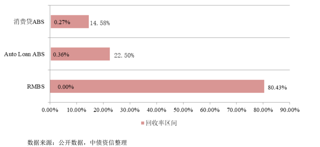 图10 各产品2019年和2020年回收率均值对比