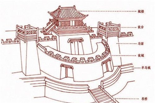 古代打仗,为何非得攻占城池,不能绕过去吗?学者:绕了会死