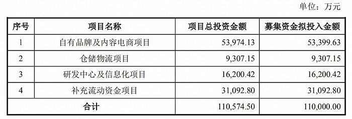 来源壹网壹创公告